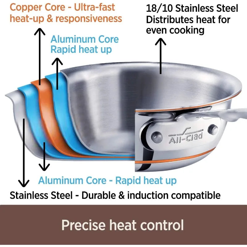 All-Clad Copper Core Stainless Steel Stockpot